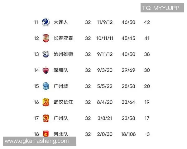 武汉篮球队以51分领跑世锦赛积分榜展现强大实力